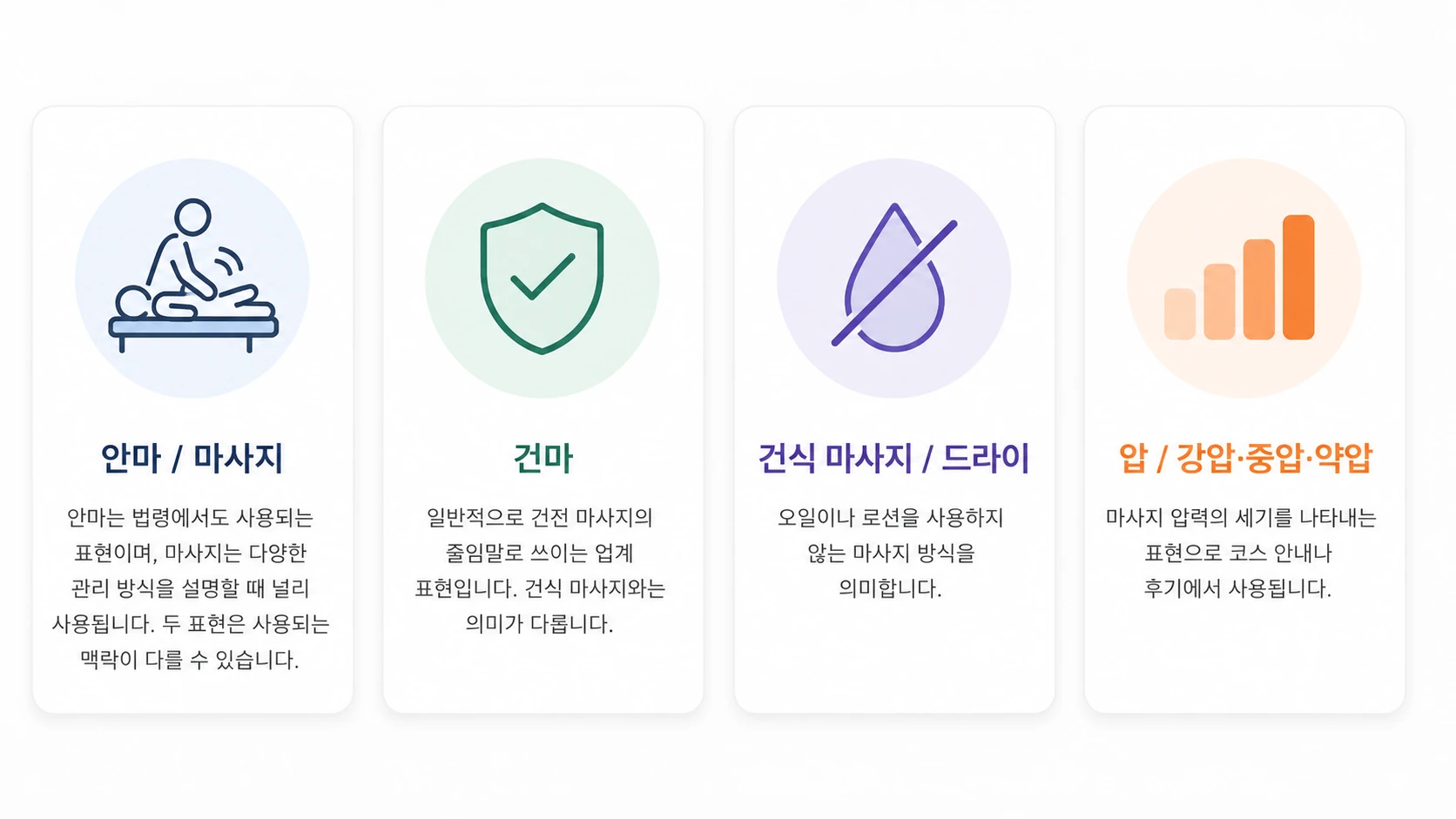 강남 안마 건마 건식 마사지 압 기본 용어 정리