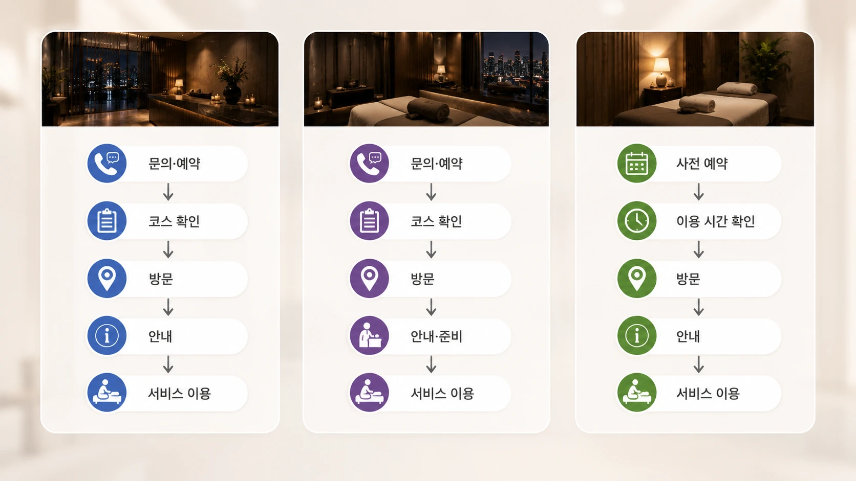 강남 안마 업체 유형별 예약 및 서비스 이용 흐름 비교